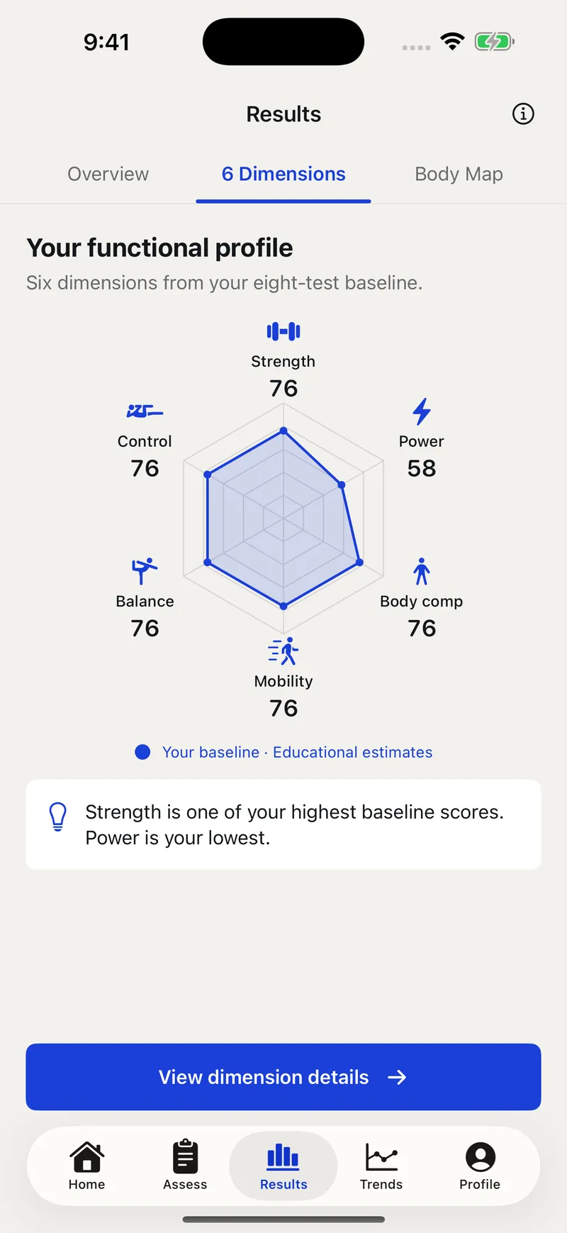 Futurist app: a functional profile chart across strength, power, body composition, mobility, balance and control